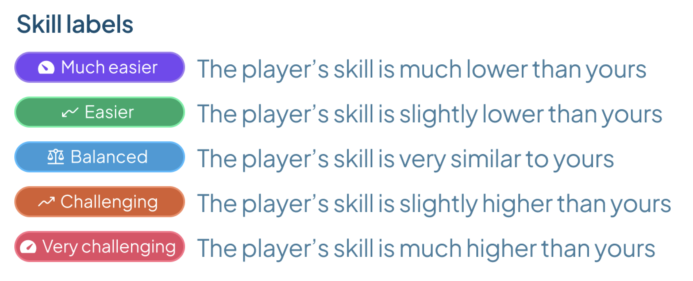 skill-labels